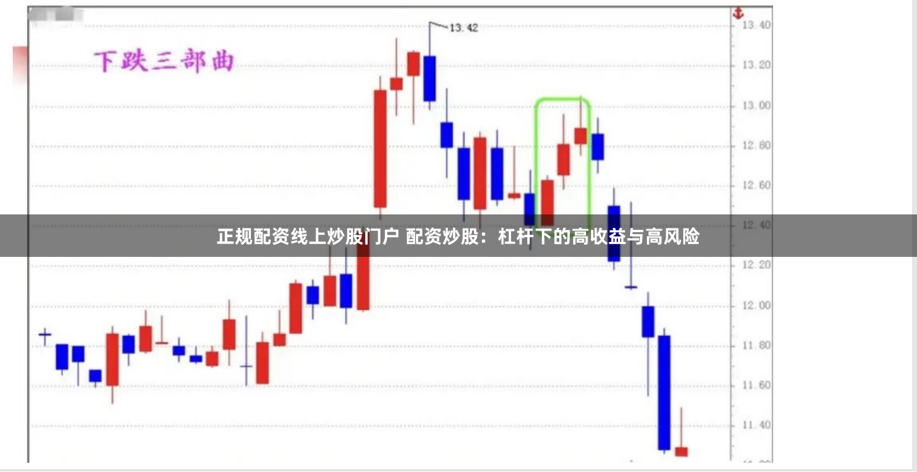 正规配资线上炒股门户 配资炒股：杠杆下的高收益与高风险