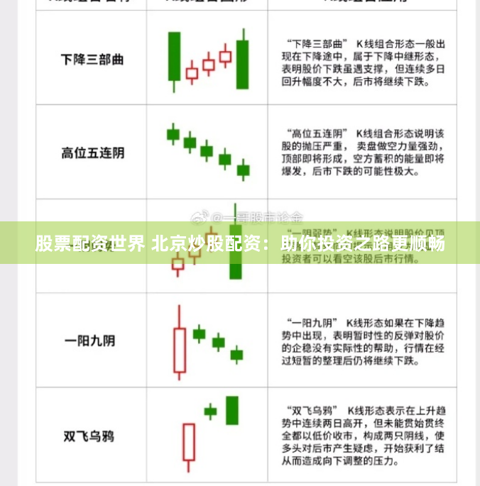 股票配资世界 北京炒股配资：助你投资之路更顺畅