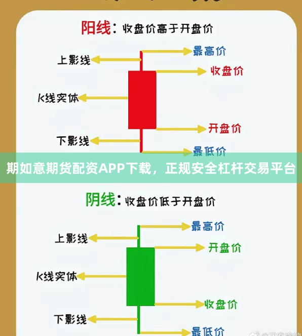 期如意期货配资APP下载，正规安全杠杆交易平台