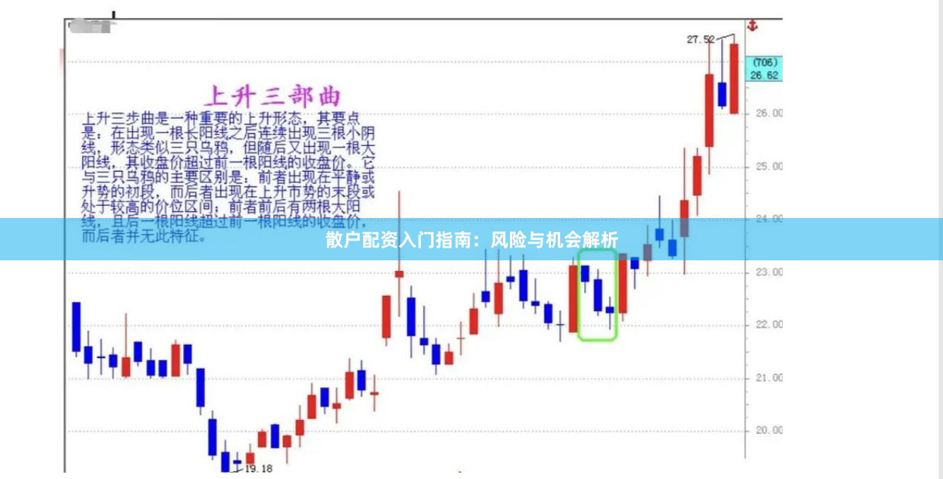 散户配资入门指南:风险与机会解析